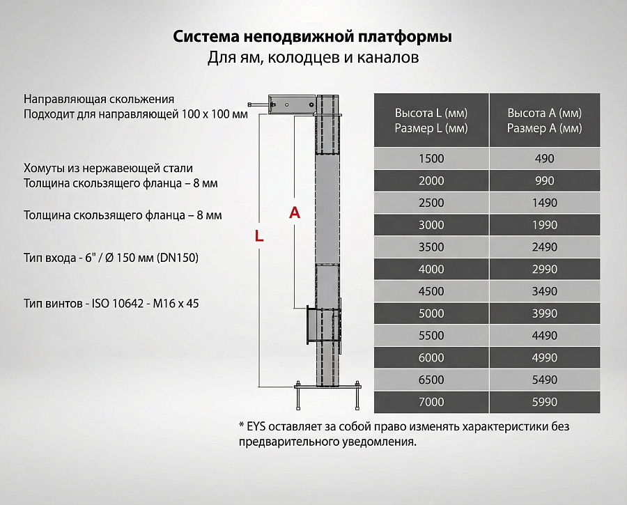 Погружные насосы серии GP, фото №37