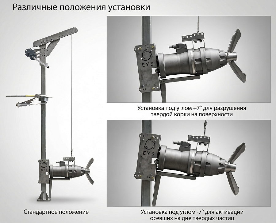 Оборудование для переработки навоза, фото №35